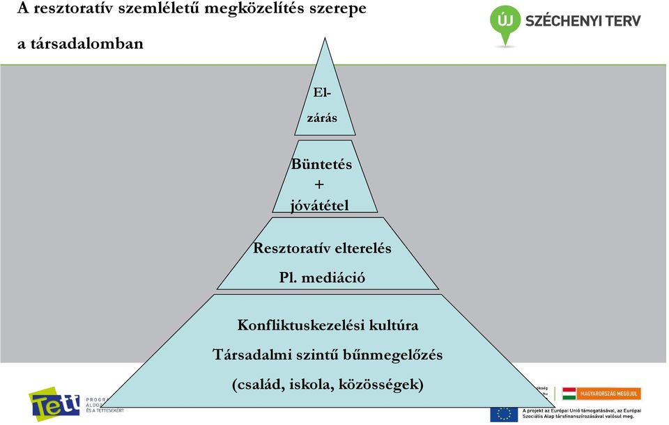 Resztoratív elterelés Pl.