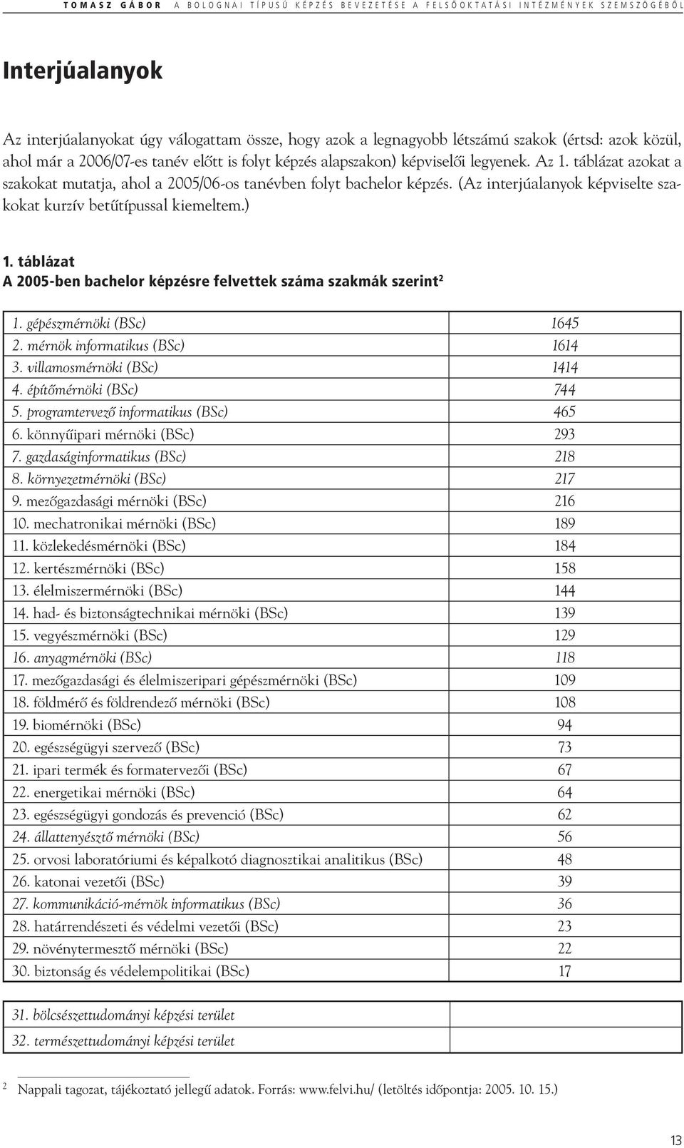 (Az interjúalanyok képviselte szakokat kurzív betűtípussal kiemeltem.) 1. táblázat A 2005-ben bachelor képzésre felvettek száma szakmák szerint 2 1. gépészmérnöki (BSc) 1645 2.