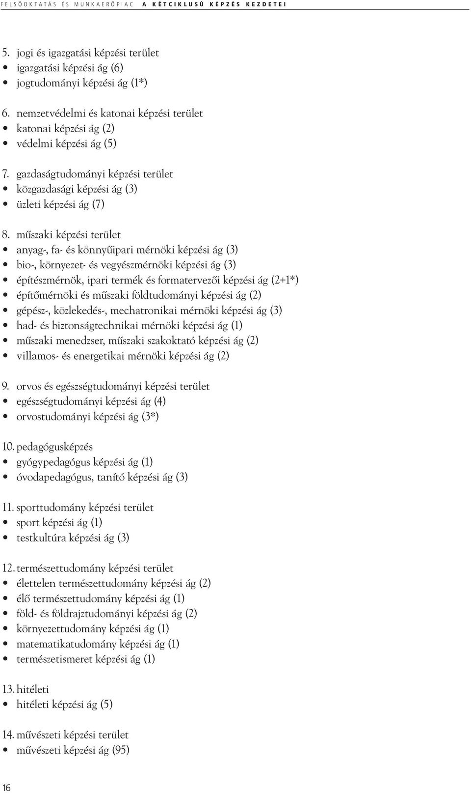 műszaki képzési terület anyag-, fa- és könnyűipari mérnöki képzési ág (3) bio-, környezet- és vegyészmérnöki képzési ág (3) építészmérnök, ipari termék és formatervezői képzési ág (2+1*) építőmérnöki