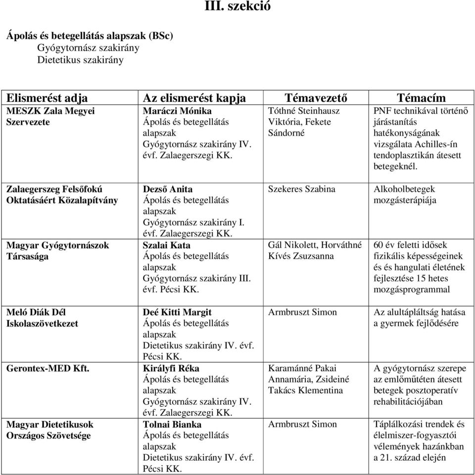 Zalaegerszeg Felsőfokú Oktatásáért Közalapítvány Magyar Gyógytornászok Társasága Dezső Anita Gyógytornász szakirány I. évf. Zalaegerszegi KK. Szalai Kata Gyógytornász szakirány III. évf. Pécsi KK.