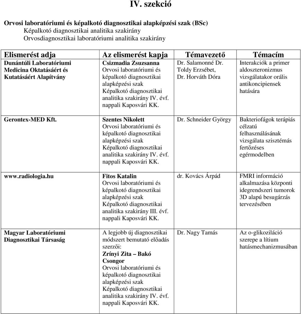 Képalkotó diagnosztikai analitika szakirány IV. évf. nappali Kaposvári KK. Dr. Salamonné Dr. Toldy Erzsébet, Dr.