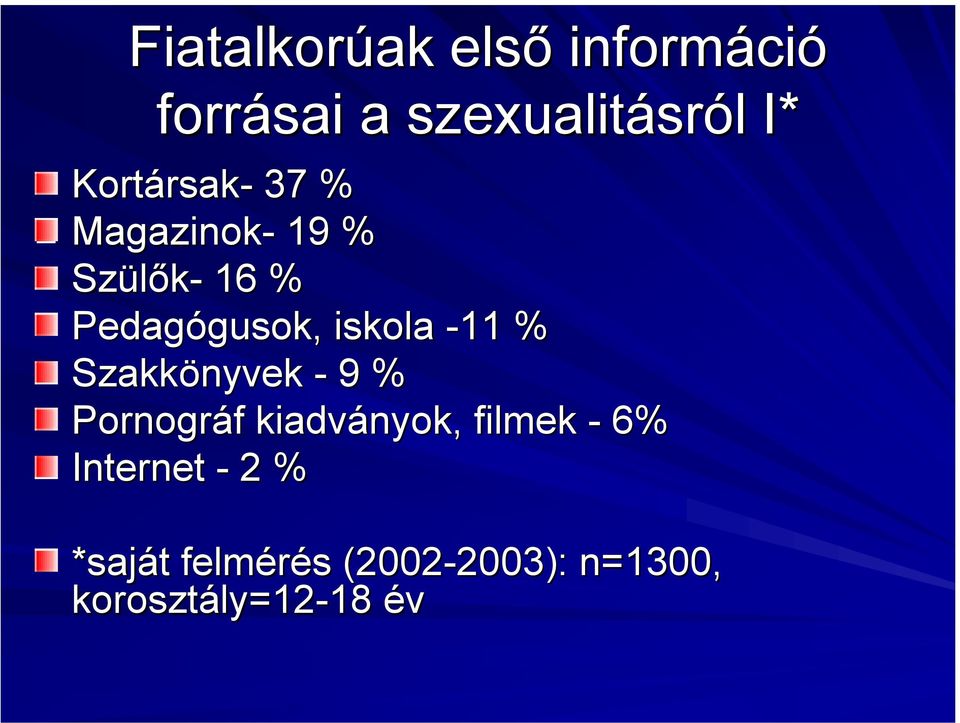 -11 % Szakkönyvek - 9 % Pornográf kiadványok, filmek - 6%