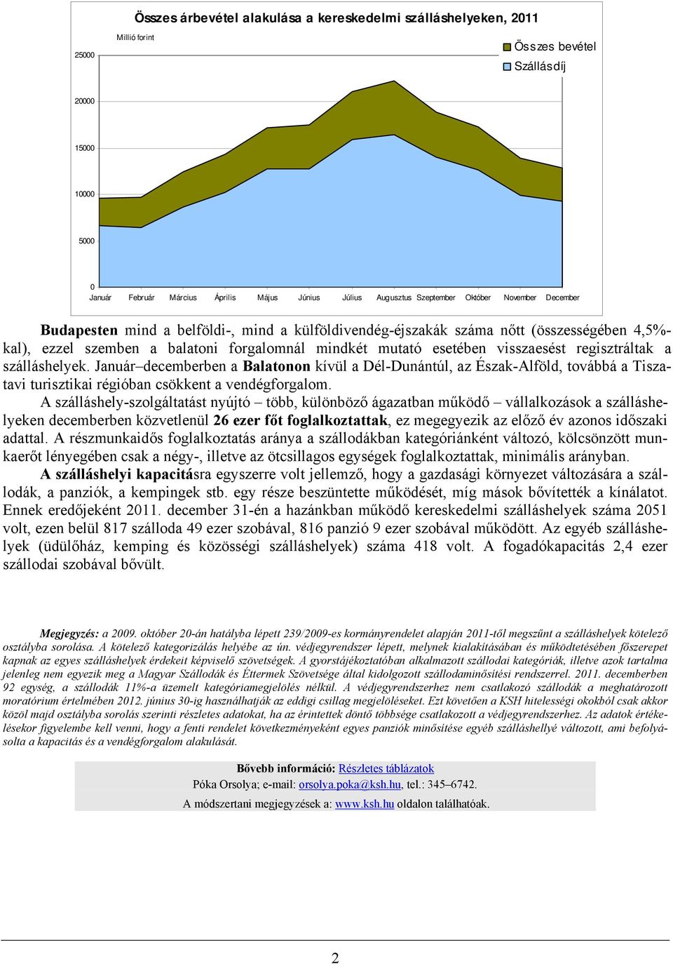 visszaesést regisztráltak a szálláshelyek. Január decemberben a Balatonon kívül a Dél-Dunántúl, az Észak-Alföld, továbbá a Tiszatavi turisztikai régióban csökkent a vendégforgalom.