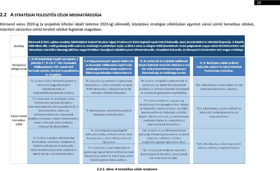 projektek kifutási idejét tekintve 2023-ig) elérendő, középtávú stratégiai