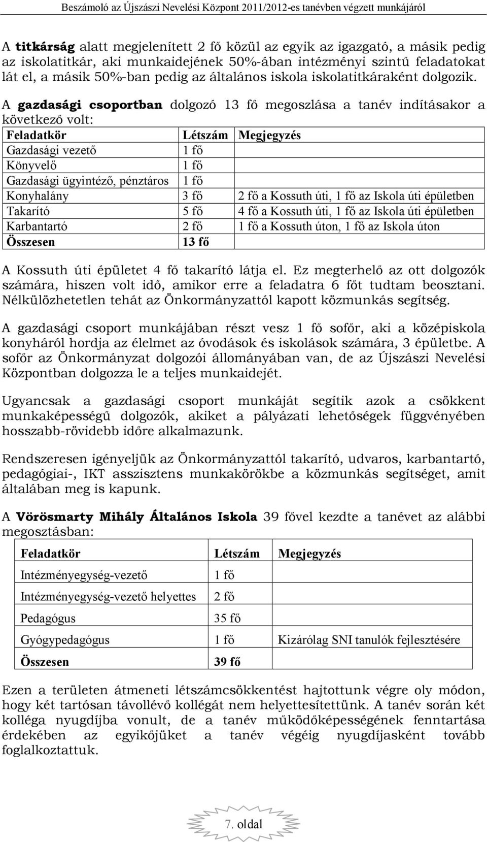 A gazdasági csoportban dolgozó 13 fı megoszlása a tanév indításakor a következı volt: Feladatkör Létszám Megjegyzés Gazdasági vezető 1 fő Könyvelő 1 fő Gazdasági ügyintéző, pénztáros 1 fő Konyhalány