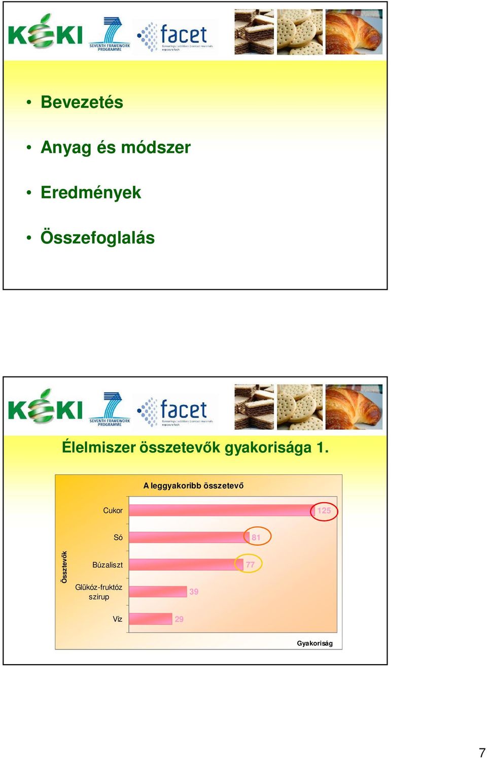 1. A leggyakoribb összetevő Cukor 15 Só 81