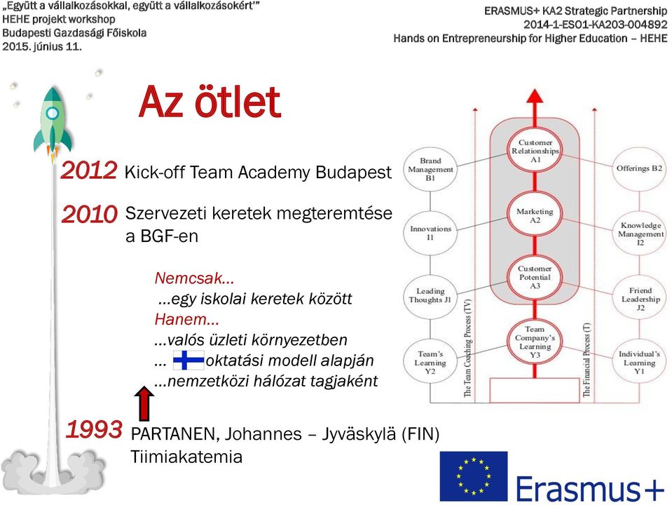 Hanem valós üzleti környezetben oktatási modell alapján