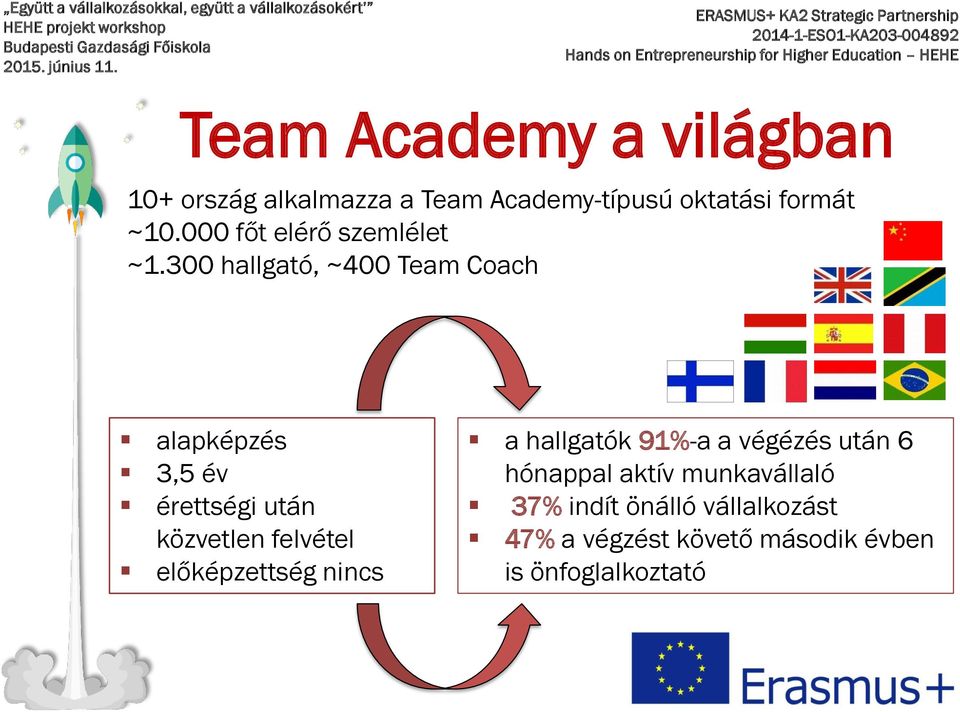 300 hallgató, ~400 Team Coach alapképzés 3,5 év érettségi után közvetlen felvétel