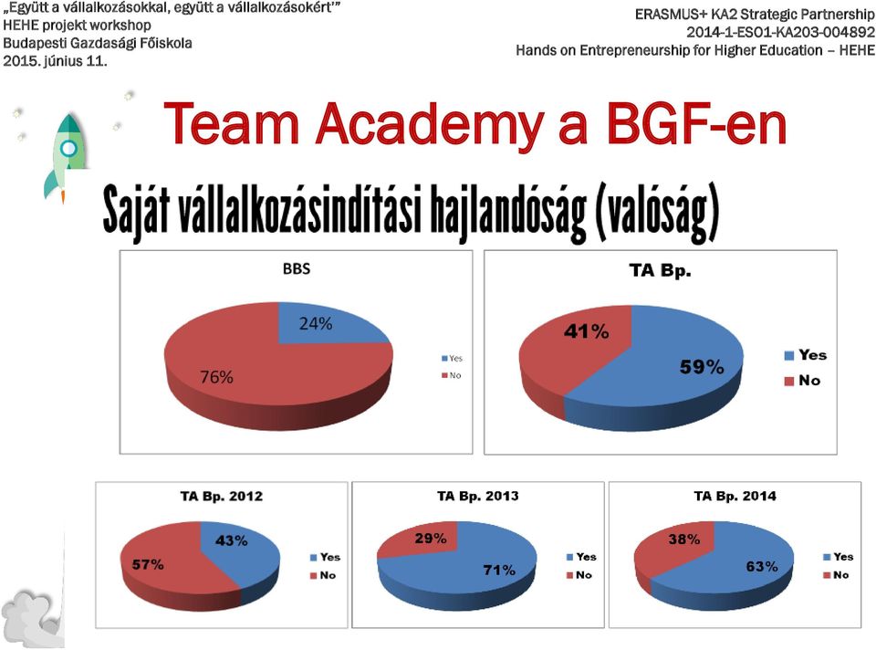 kevesebb kontroll Hogyan?