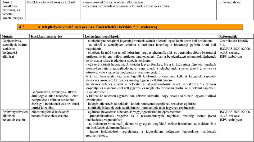 a) Gépjárművek, személyek és áruk szokásos beléptetési eljárásai Szabványműveleti eljárások behatolás esetén Gépjárművek, személyek, illetve áruk jogosulatlan belépése, illetve beléptetése a vállalat