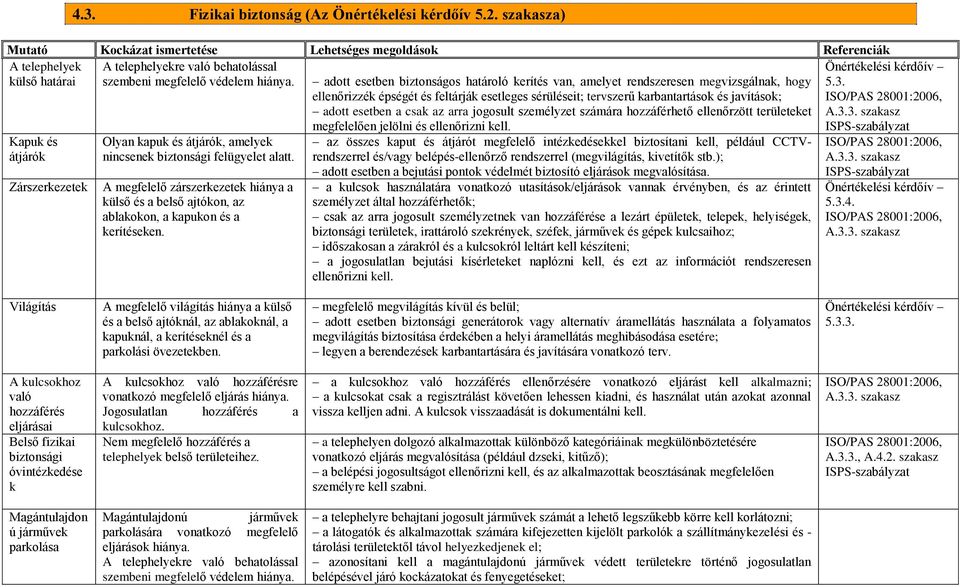 A megfelelő zárszerkezetek hiánya a külső és a belső ajtókon, az ablakokon, a kapukon és a kerítéseken.