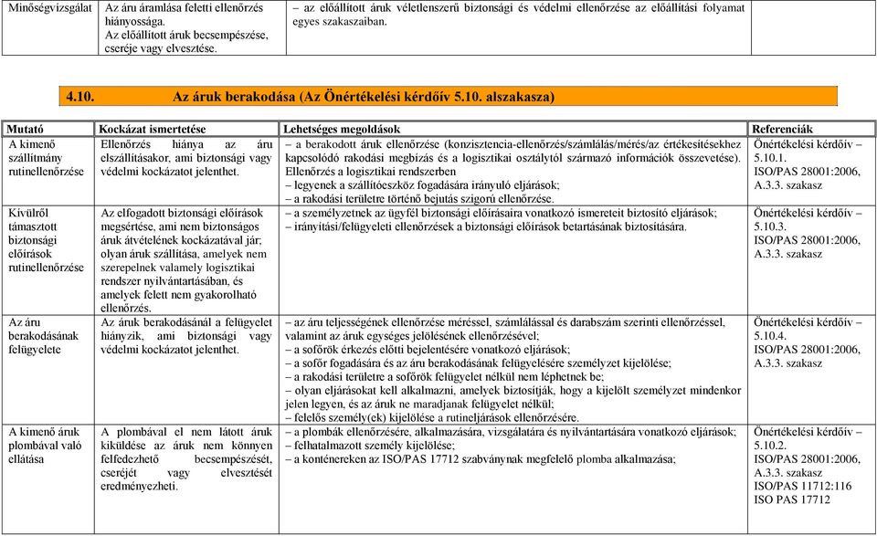 Az áruk berakodása (Az Önértékelési kérdőív 5.10. ala) A kimenő Ellenőrzés hiánya az áru szállítmány rutinellenőrzése elszállításakor, ami biztonsági vagy védelmi kockázatot jelenthet.