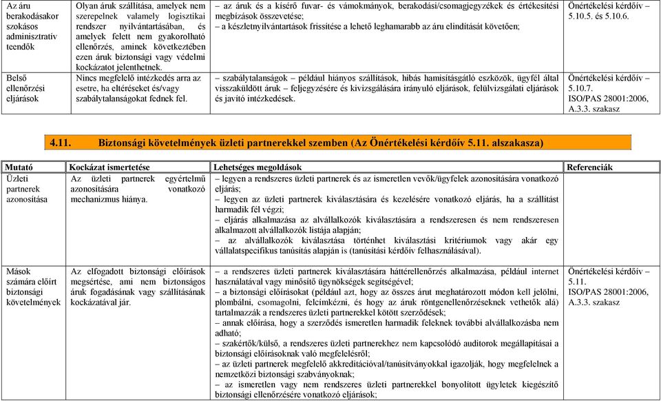 Nincs megfelelő intézkedés arra az esetre, ha eltéréseket és/vagy szabálytalanságokat fednek fel.