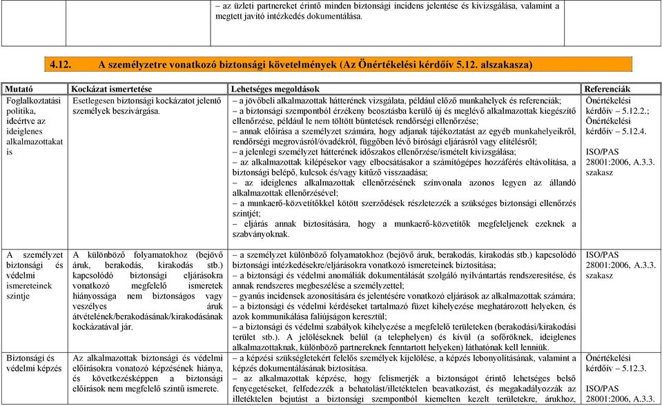 ala) Foglalkoztatási politika, ideértve az ideiglenes alkalmazottakat is Esetlegesen biztonsági kockázatot jelentő személyek beszivárgása.