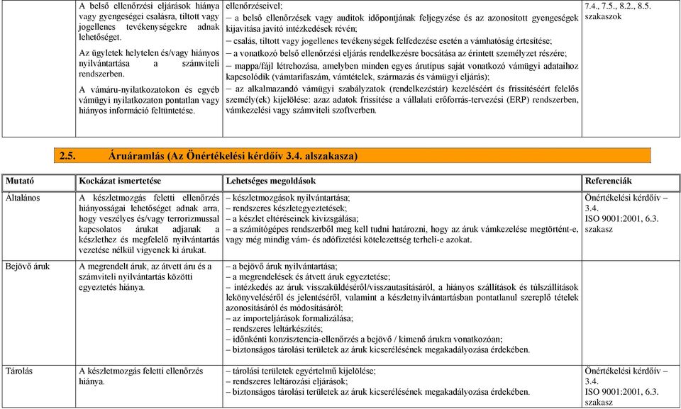 ellenőrzéseivel; a belső ellenőrzések vagy auditok időpontjának feljegyzése és az azonosított gyengeségek kijavítása javító intézkedések révén; csalás, tiltott vagy jogellenes tevékenységek