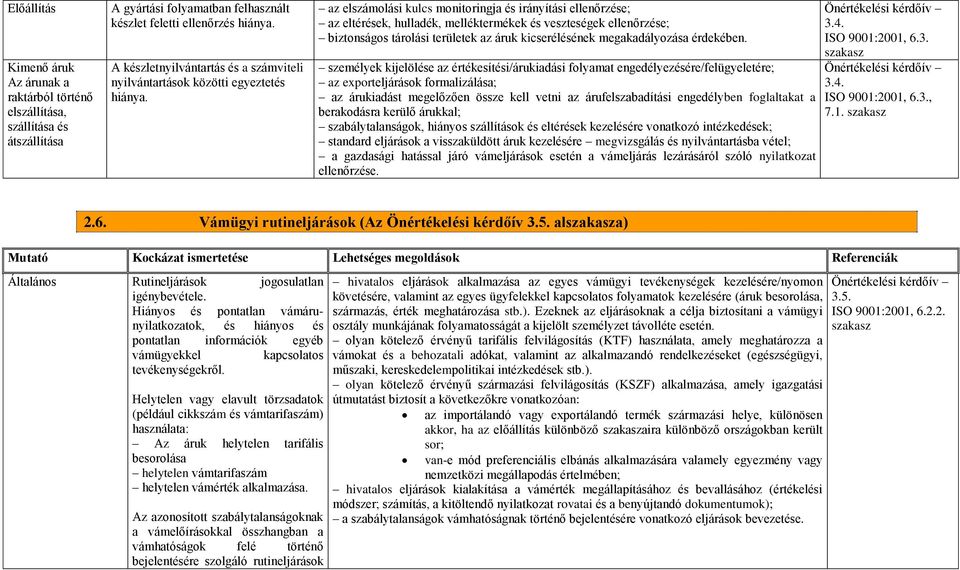 az elszámolási kulcs monitoringja és irányítási ellenőrzése; az eltérések, hulladék, melléktermékek és veszteségek ellenőrzése; biztonságos tárolási területek az áruk kicserélésének megakadályozása