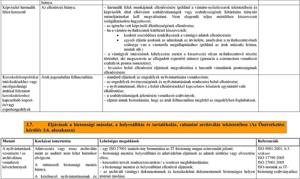 harmadik felek munkájának ellenőrzésére (például a vámáru-nyilatkozatok tekintetében) és képviselők által elkövetett szabálytalanságok vagy szabályszegések feltárására irányuló rutineljárásokat kell