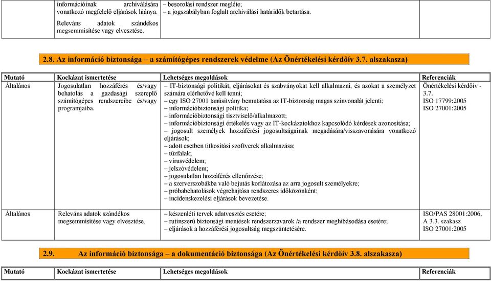 ala) Általános Jogosulatlan hozzáférés és/vagy behatolás a gazdasági szereplő számítógépes rendszereibe és/vagy programjaiba.