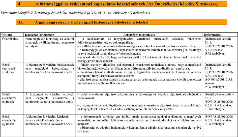 Belső szervezeti struktúra A biztonsági és védelmi intézkedések nem megfelelő koordinálása a kérelmező üzleti vállalkozásán belül.