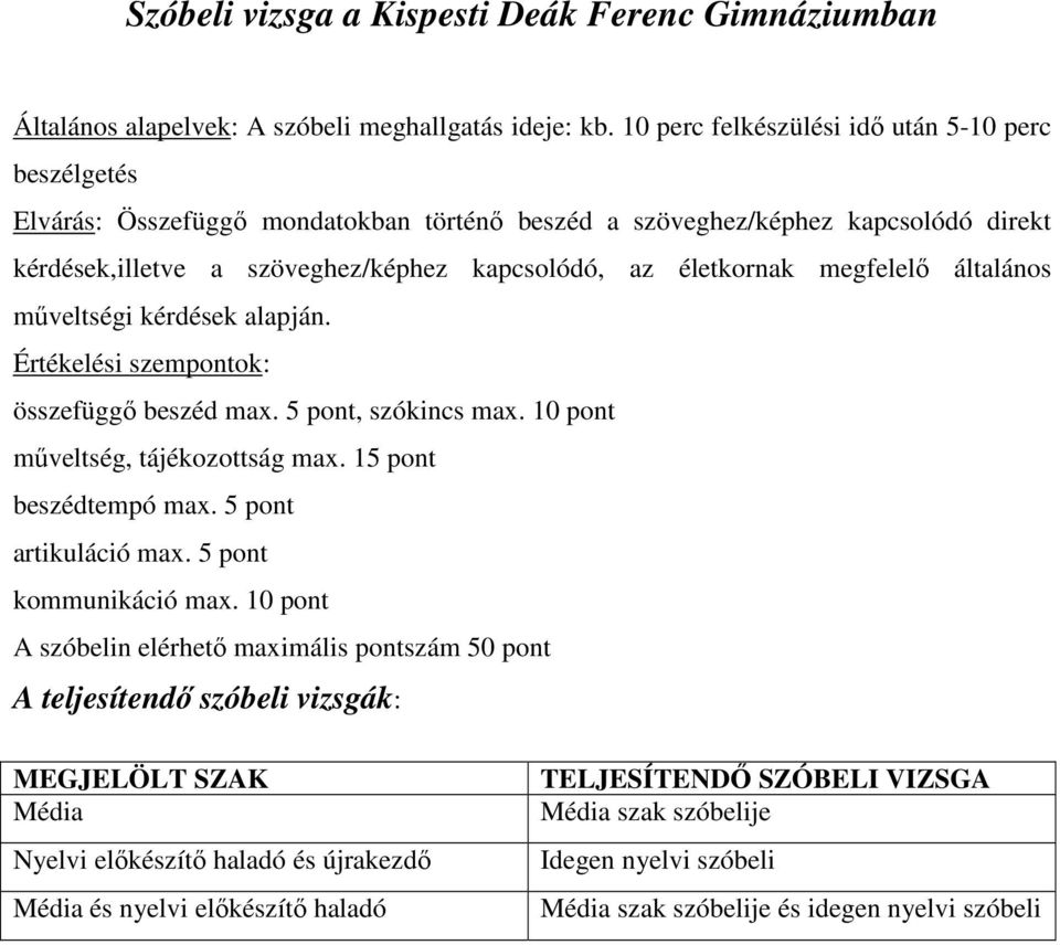 megfelelő általános műveltségi kérdések alapján. Értékelési szempontok: összefüggő beszéd max. 5 pont, szókincs max. 10 pont műveltség, tájékozottság max. 15 pont beszédtempó max.