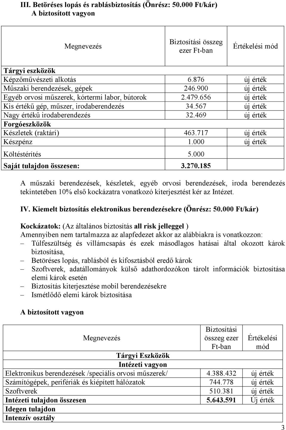567 új érték Nagy értékű irodaberendezés 32.469 új érték Forgóeszközök Készletek (raktári) 463.717 új érték Készpénz 1.000 új érték Költéstérítés 5.000 Saját tulajdon összesen: 3.270.