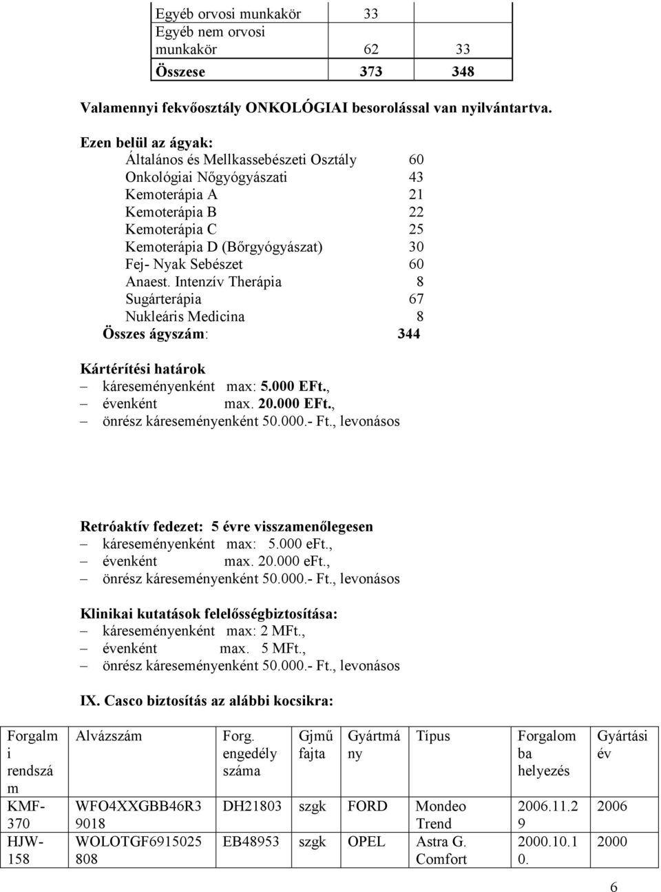 Anaest. Intenzív Therápia 8 Sugárterápia 67 Nukleáris Medicina 8 Összes ágyszám: 344 Kártérítési határok káreseményenként max: 5.000 EFt., évenként max. 20.000 EFt., önrész káreseményenként 50.000.- Ft.