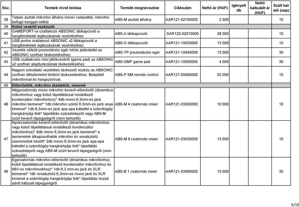 lábkapcsoló AAR121-10030000 15 000 10 42 Vezeték nélküli prezentációs egér infrás jelátvitellel az ABSONIC szoftver távkezeléséhez ABS-TP prezentációs egér AAR121-10040000 15 000 30 43 USB