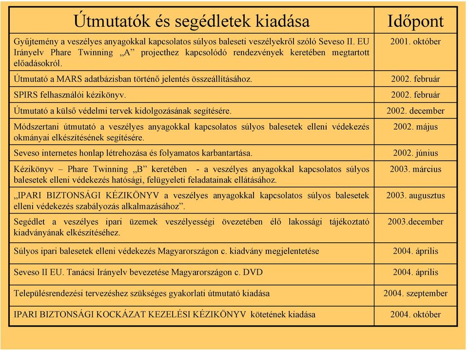 Útmutató a külső védelmi tervek kidolgozásának segítésére. Módszertani útmutató a veszélyes anyagokkal kapcsolatos súlyos balesetek elleni védekezés okmányai elkészítésének segítésére.