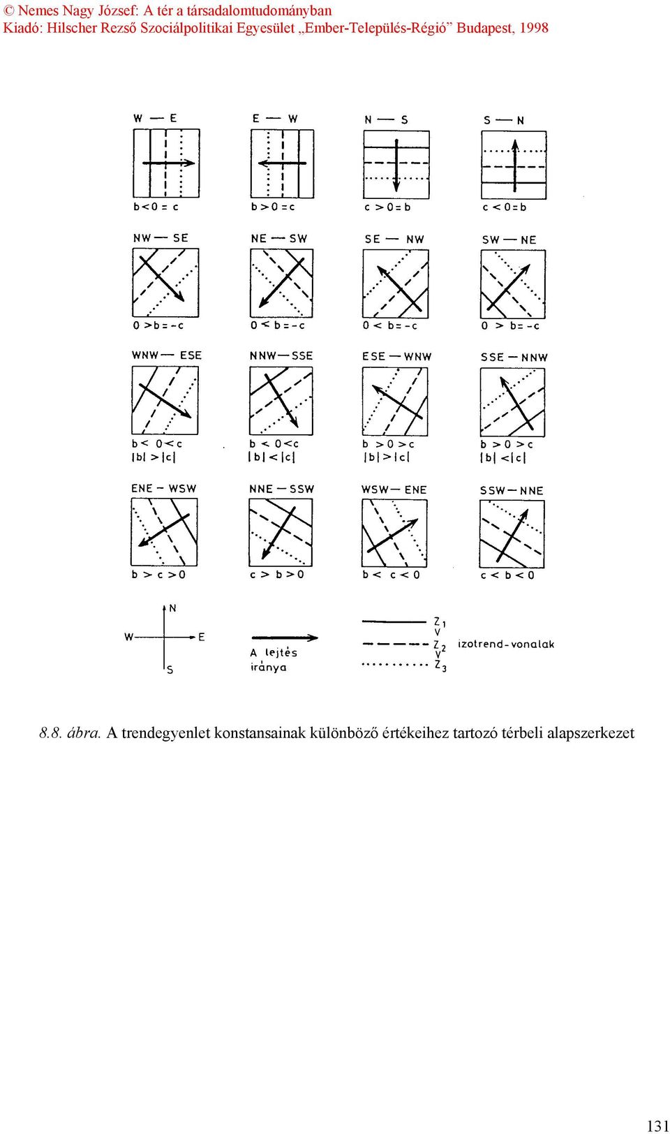 konstansainak különböző