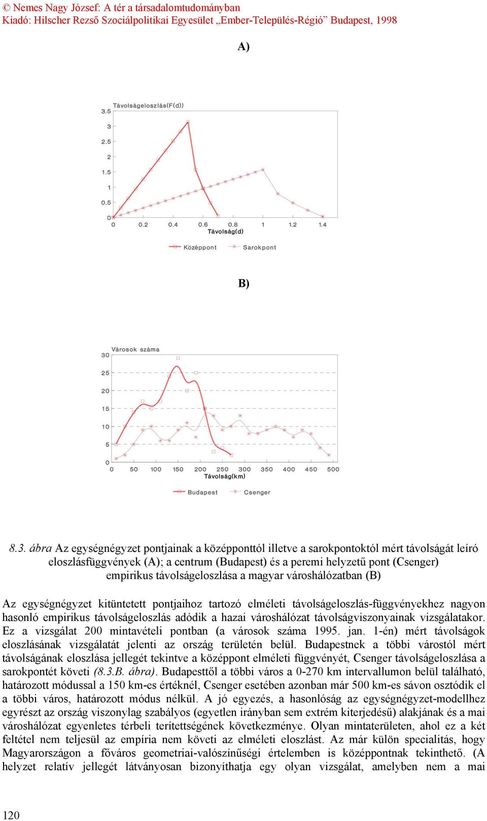 távolságeloszlása a magyar városhálózatban (B) Az egységnégyzet kitüntetett pontjaihoz tartozó elméleti távolságeloszlás-függvényekhez nagyon hasonló empirikus távolságeloszlás adódik a hazai