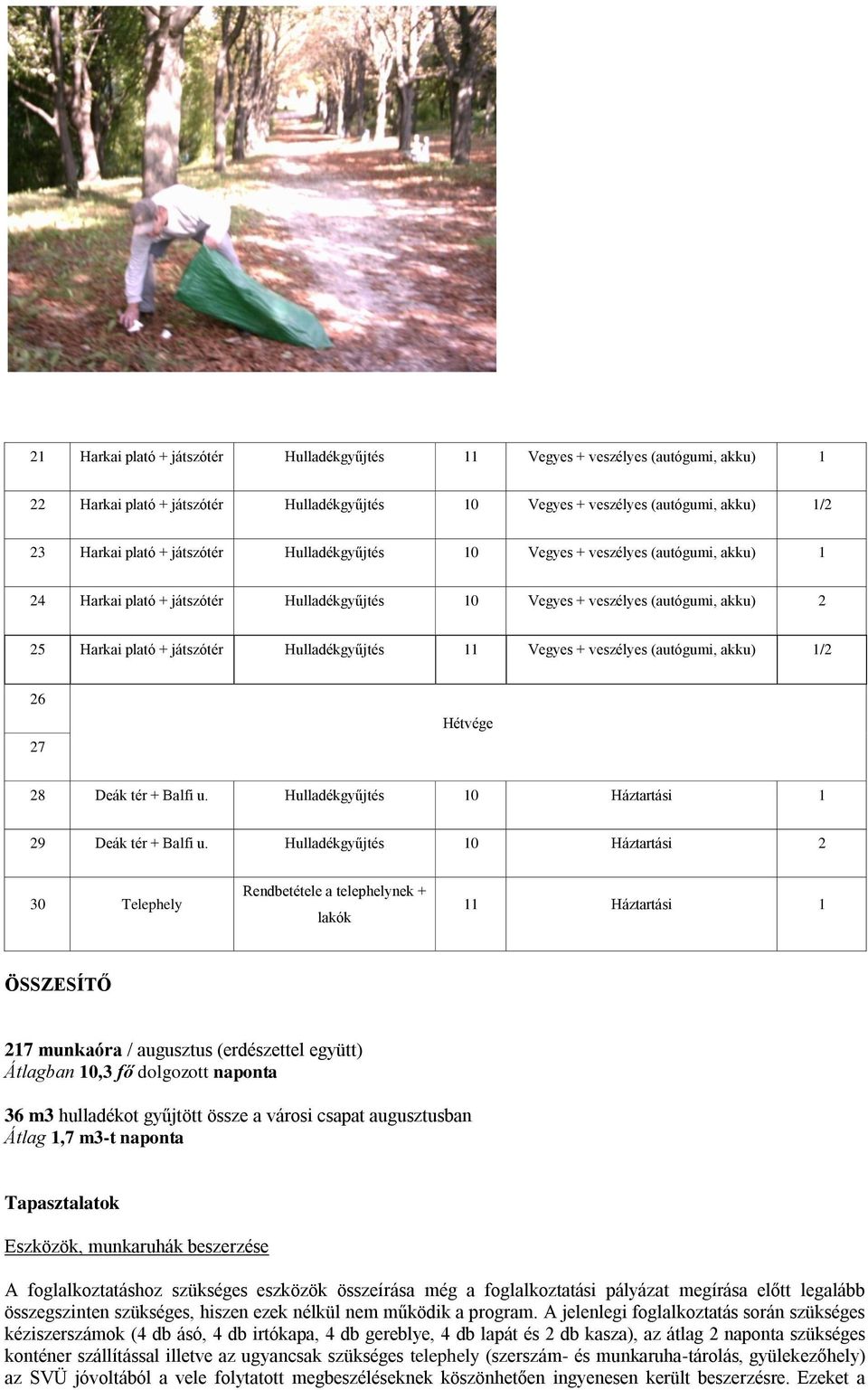 veszélyes (autógumi, akku) 1/ 6 7 8 Deák tér + Balfi u. Hulladékgyűjtés 10 Háztartási 1 9 Deák tér + Balfi u.