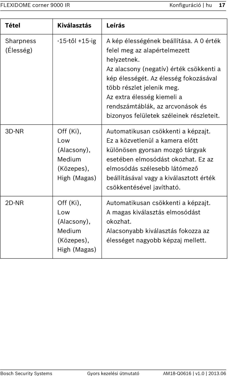 Az extra élesség kiemeli a rendszámtáblák, az arcvonások és bizonyos felületek széleinek részleteit. Automatikusan csökkenti a képzajt.