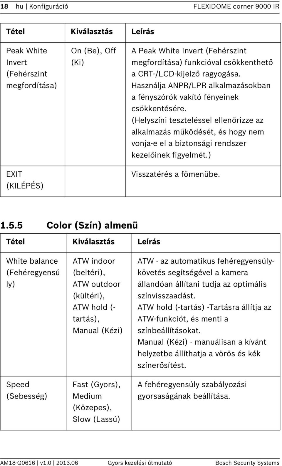 (Helyszíni teszteléssel ellenőrizze az alkalmazás működését, és hogy nem vonja-e el a biztonsági rendszer kezelőinek figyelmét.) Visszatérés a főmenübe. 1.5.