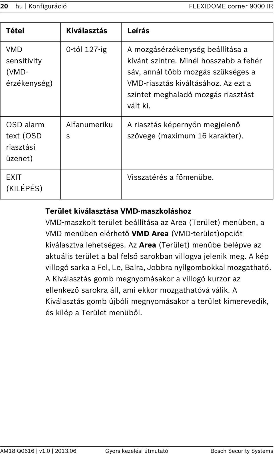 A riasztás képernyőn megjelenő szövege (maximum 16 karakter). Visszatérés a főmenübe.