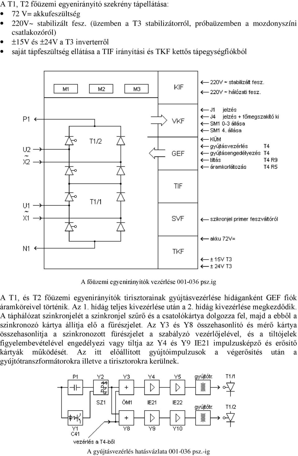 egyenirányítók vezérlése 001-036 psz.ig A T1, és T2 fıüzemi egyenirányítók tirisztorainak gyújtásvezérlése hídáganként GEF fiók áramköreivel történik. Az 1. hídág teljes kivezérlése után a 2.