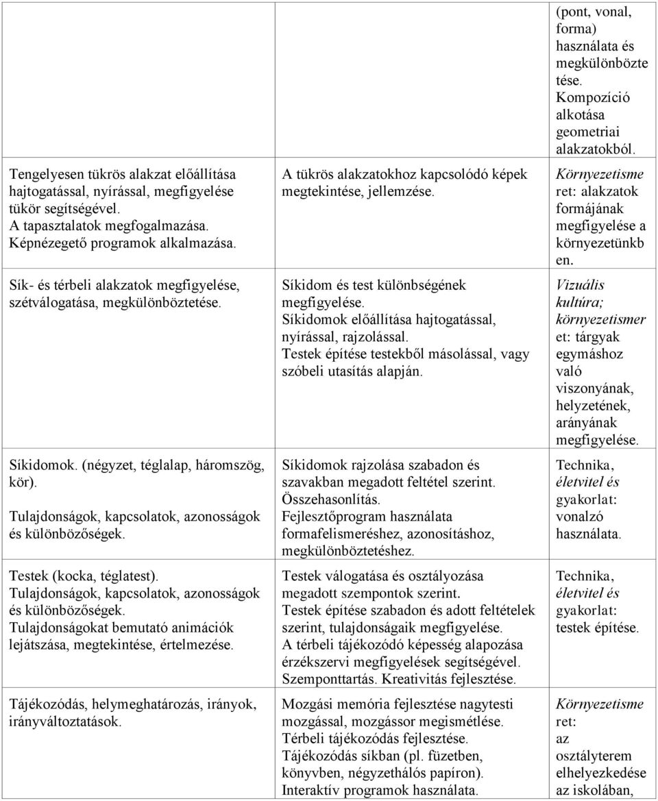 Testek (kocka, téglatest). Tulajdonságok, kapcsolatok, azonosságok és különbözőségek. Tulajdonságokat bemutató animációk lejátszása, megtekintése, értelmezése.