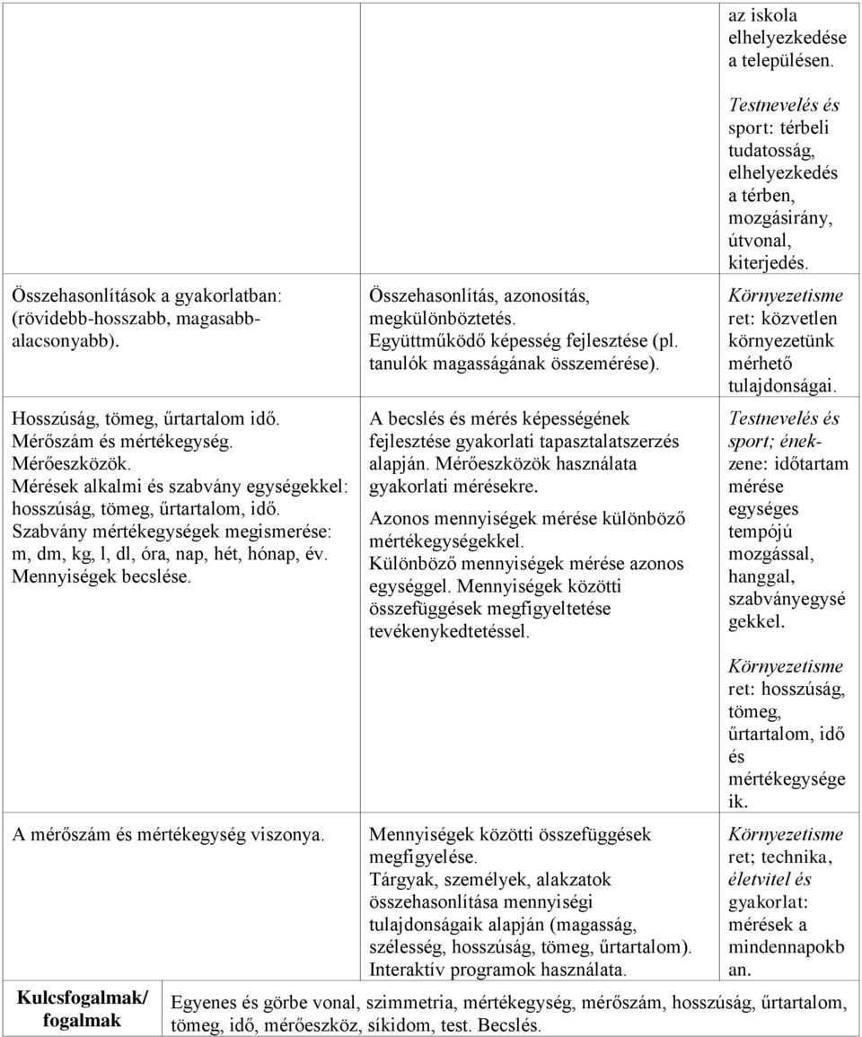 A mérőszám és mértékegység viszonya. Kulcsfogalmak/ fogalmak Összehasonlítás, azonosítás, megkülönböztetés. Együttműködő képesség fejlesztése (pl. tanulók magasságának összemérése).