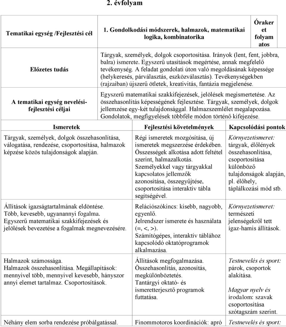 Egyszerű utasítások megértése, annak megfelelő tevékenység. A feladat gondolati úton való megoldásának képessége (helykeresés, párválasztás, eszközválasztás).