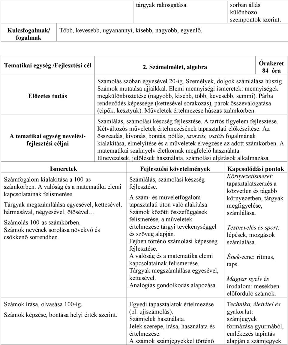 Tárgyak megszámlálása egyesével, kettesével, hármasával, négyesével, ötösével Számolás 100-as számkörben. Számok nevének sorolása növekvő és csökkenő sorrendben. Számok írása, olvasása 100-ig. 2.