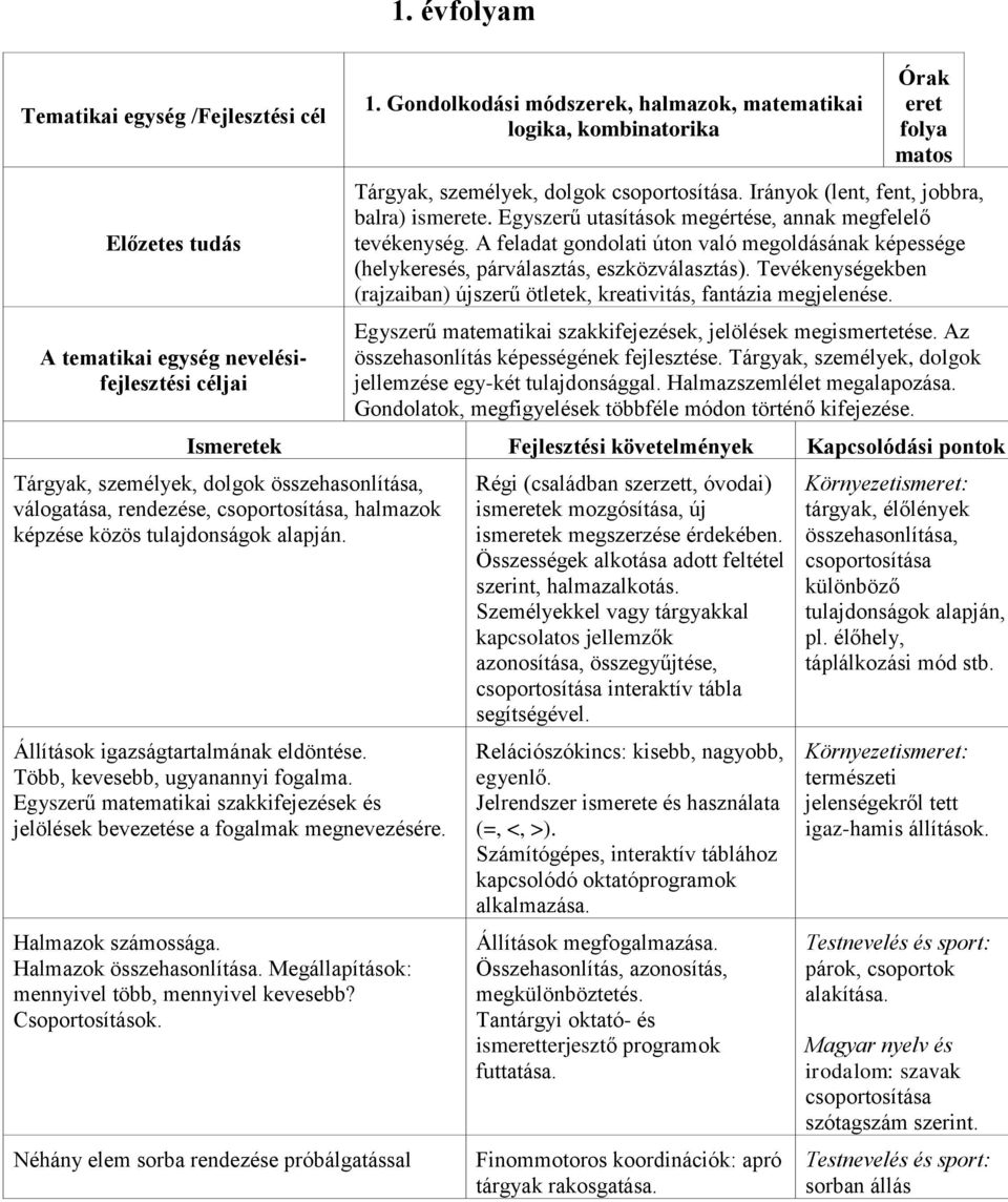 Egyszerű utasítások megértése, annak megfelelő tevékenység. A feladat gondolati úton való megoldásának képessége (helykeresés, párválasztás, eszközválasztás).