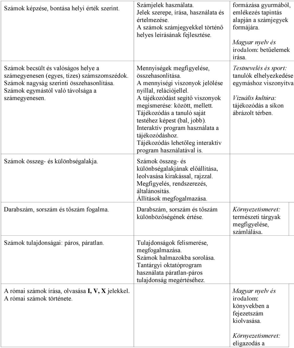 A római számok írása, olvasása I, V, X jelekkel. A római számok története. Számjelek használata. Jelek szerepe, írása, használata és értelmezése.