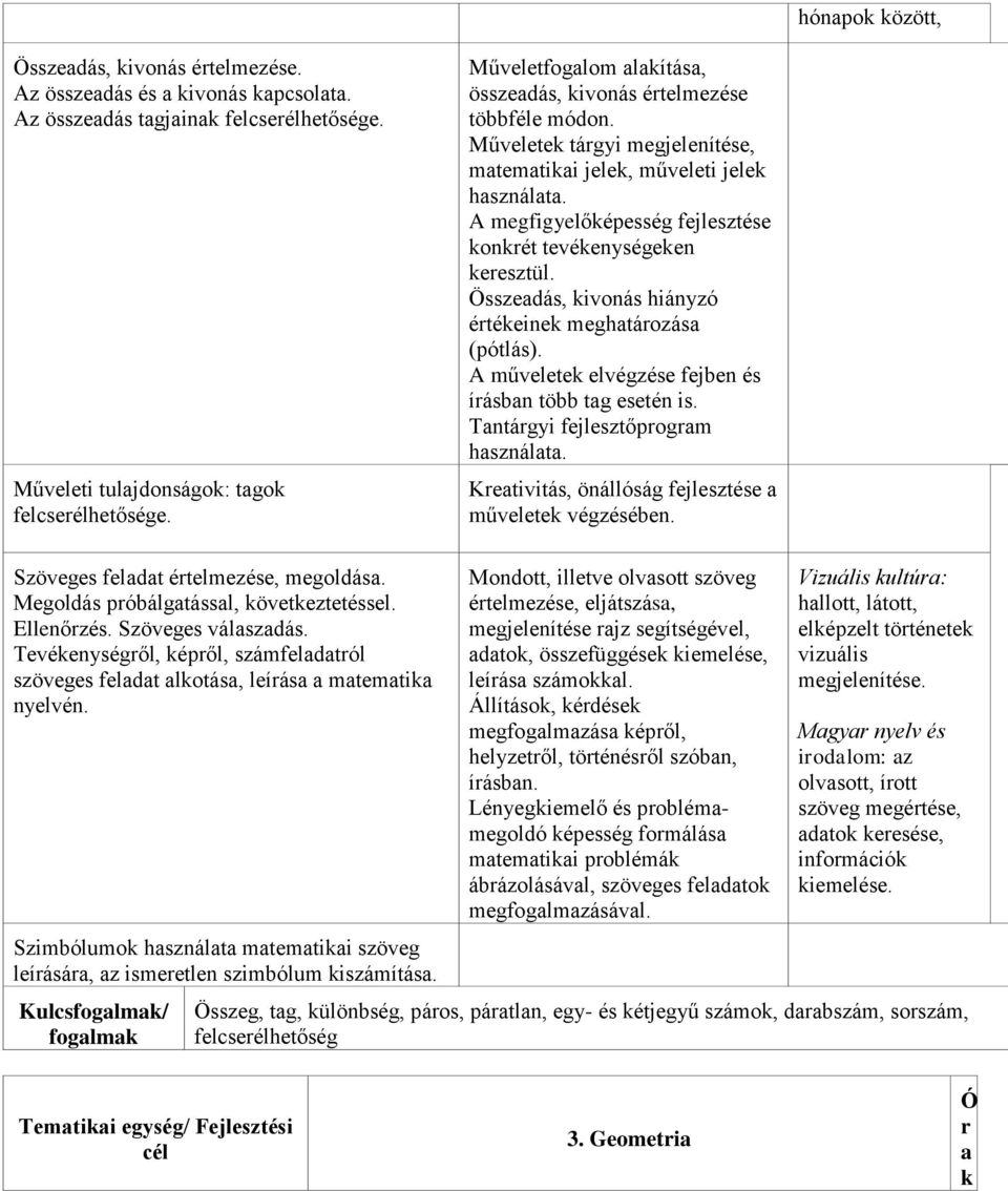 A megfigyelőképesség fejlesztése konkrét tevékenységeken keresztül. Összeadás, kivonás hiányzó értékeinek meghatározása (pótlás). A műveletek elvégzése fejben és írásban több tag esetén is.