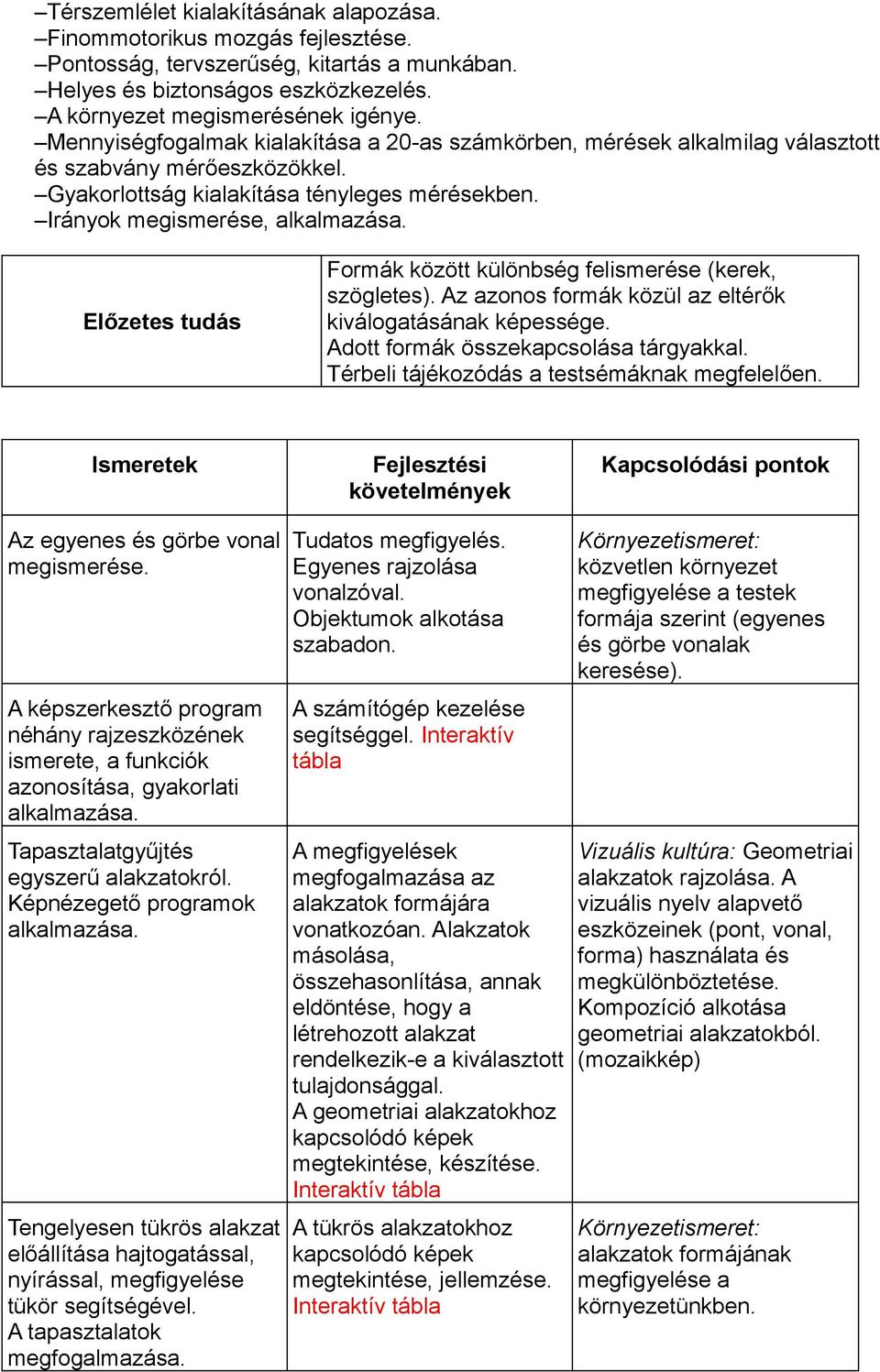 Előzetes tudás Formák között különbség felismerése (kerek, szögletes). Az azonos formák közül az eltérők kiválogatásának képessége. Adott formák összekapcsolása tárgyakkal.