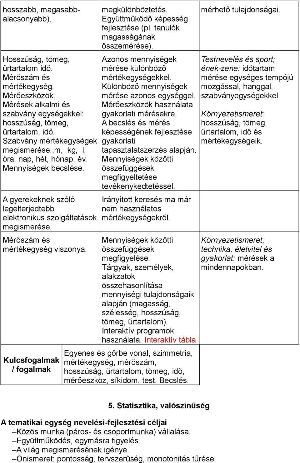 Mérőszám és mértékegység viszonya. Kulcsfogalmak / fogalmak megkülönböztetés. Együttműködő képesség fejlesztése (pl. tanulók magasságának összemérése).