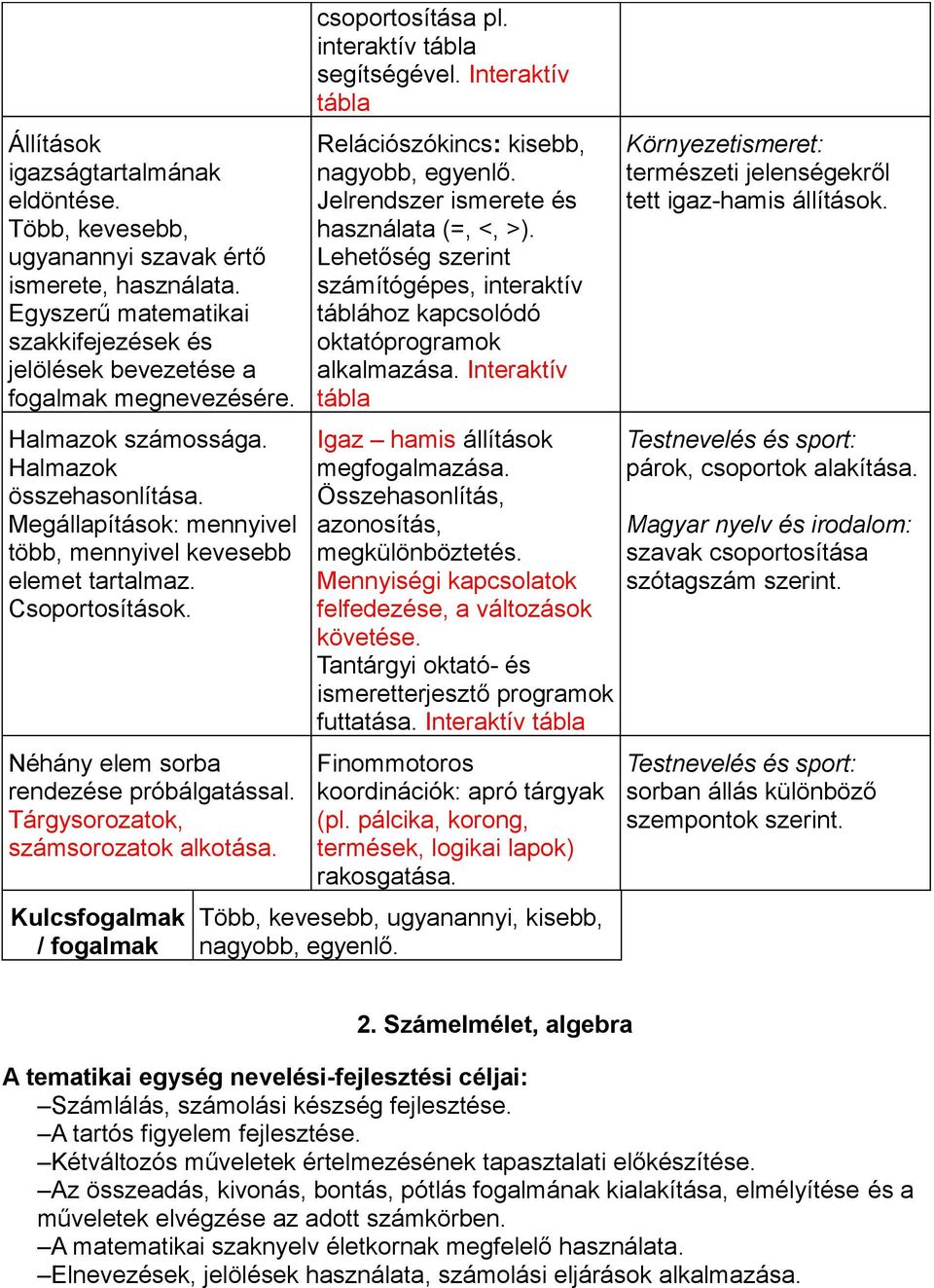 Tárgysorozatok, számsorozatok alkotása. Kulcsfogalmak / fogalmak csoportosítása pl. interaktív segítségével. Interaktív Relációszókincs: kisebb, nagyobb, egyenlő.