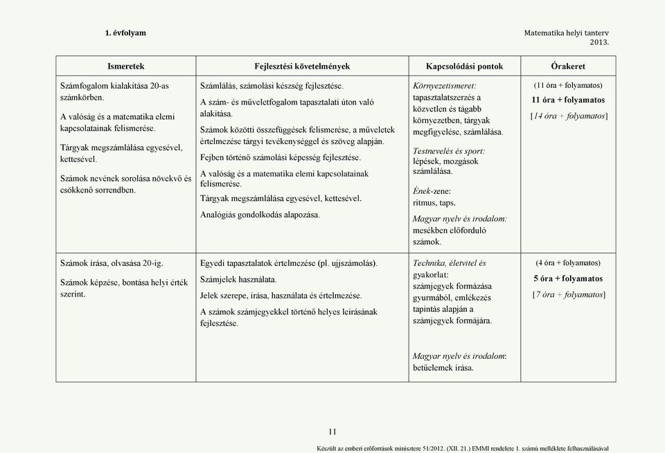 Számok közötti összefüggések felismerése, a műveletek értelmezése tárgyi tevékenységgel és szöveg alapján. Fejben történő számolási képesség fejlesztése.