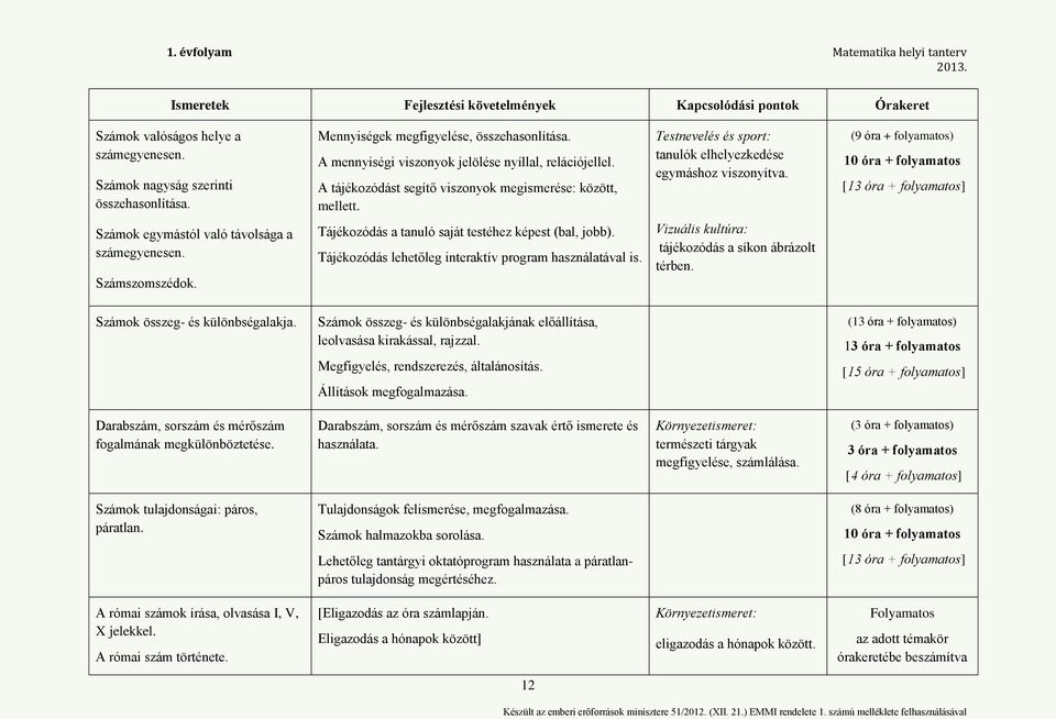 (9 óra + folyamatos) 10 óra + folyamatos [13 óra + folyamatos] Számok egymástól való távolsága a számegyenesen. Számszomszédok. Tájékozódás a tanuló saját testéhez képest (bal, jobb).