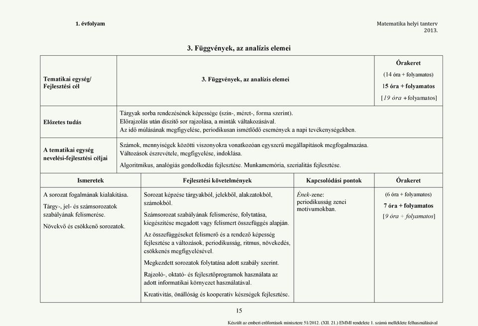 Az idő múlásának megfigyelése, periodikusan ismétlődő események a napi tevékenységekben. Számok, mennyiségek közötti viszonyokra vonatkozóan egyszerű megállapítások megfogalmazása.