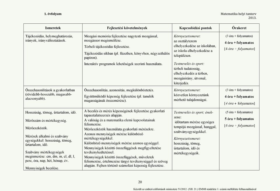 Környezetismeret: az osztályterem elhelyezkedése az iskolában, az iskola elhelyezkedése a településen.