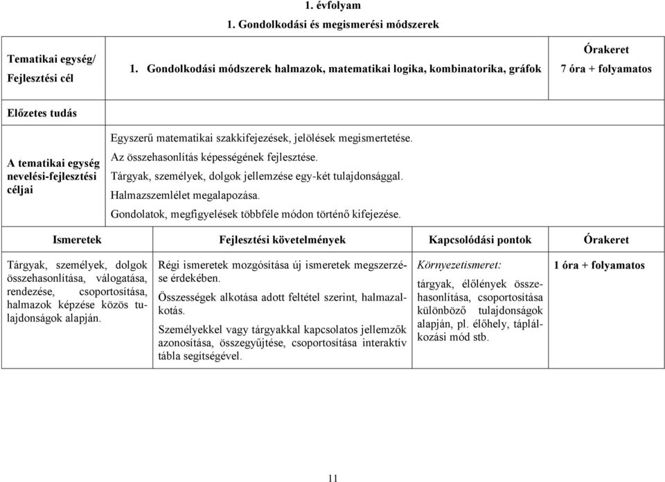 szakkifejezések, jelölések megismertetése. Az összehasonlítás képességének fejlesztése. Tárgyak, személyek, dolgok jellemzése egy-két tulajdonsággal. Halmazszemlélet megalapozása.